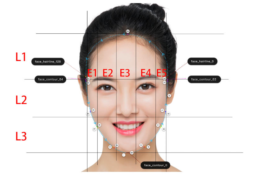 Three Courts and Five Eyes Diagram