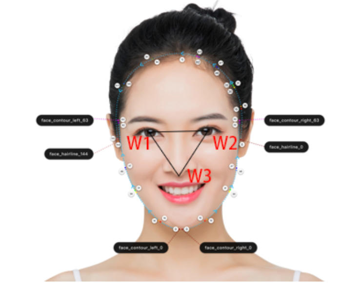 Golden Triangle Diagram